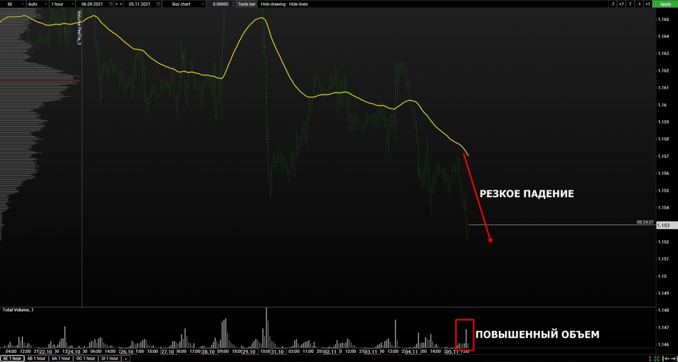 volume euro