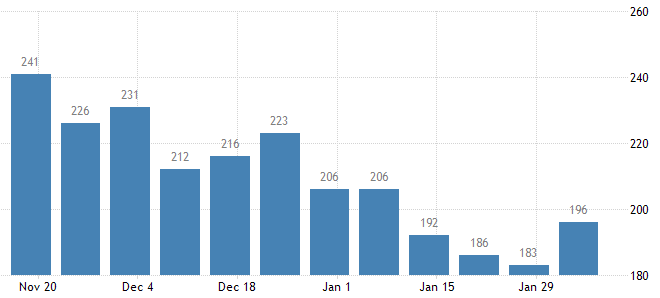 Нефть прервала трехдневный рост, на рынок акций США вновь вернулся оптимизм