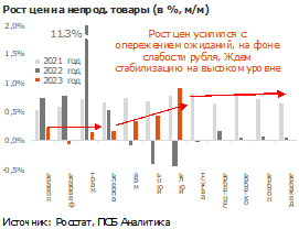 Инфляция в июле: рост цен из-за слабости рубля