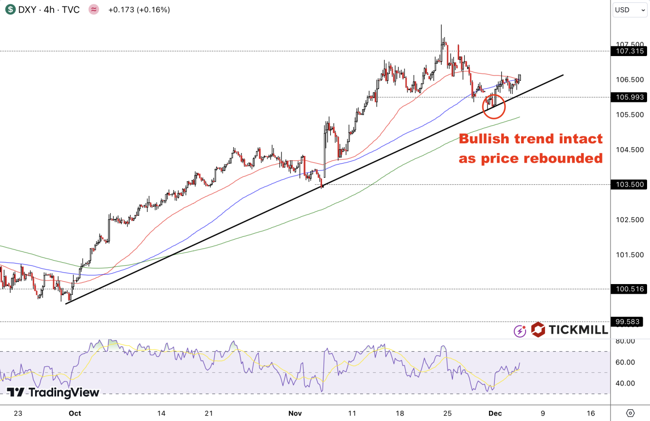 dxy