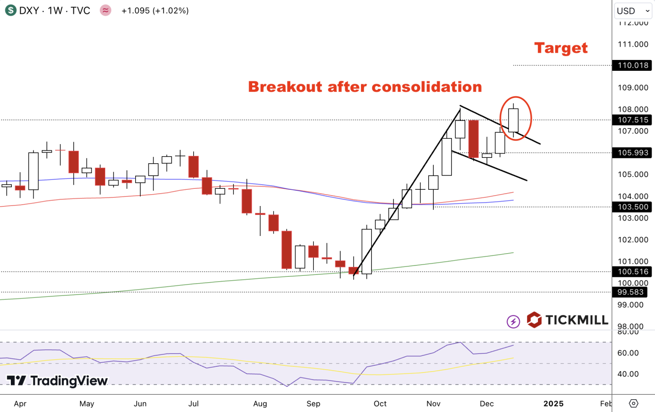 dxy