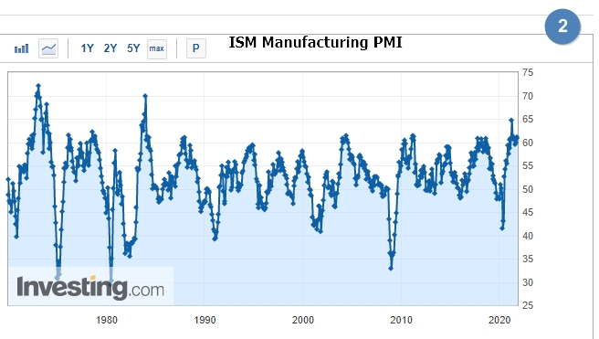 цифры ISM