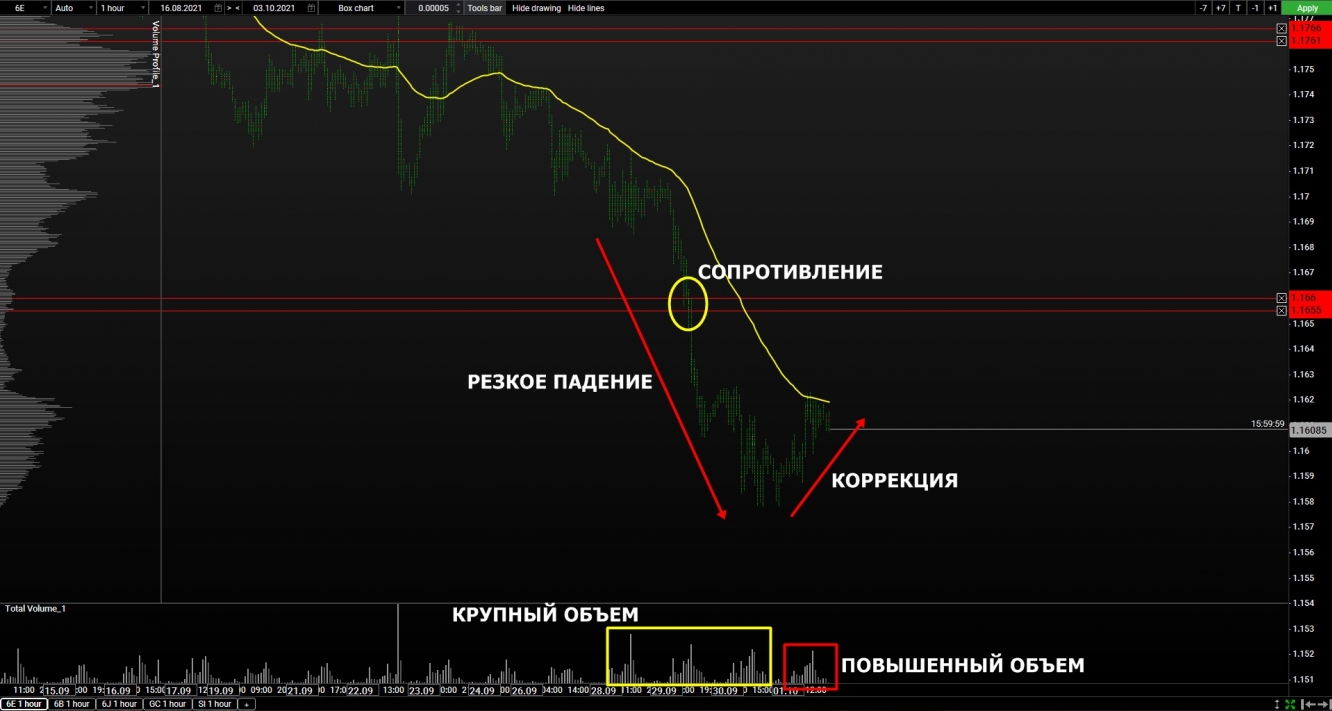 volume euro