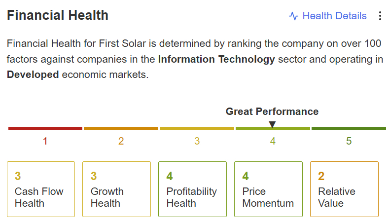 Источник: InvestingPro, Financial Health