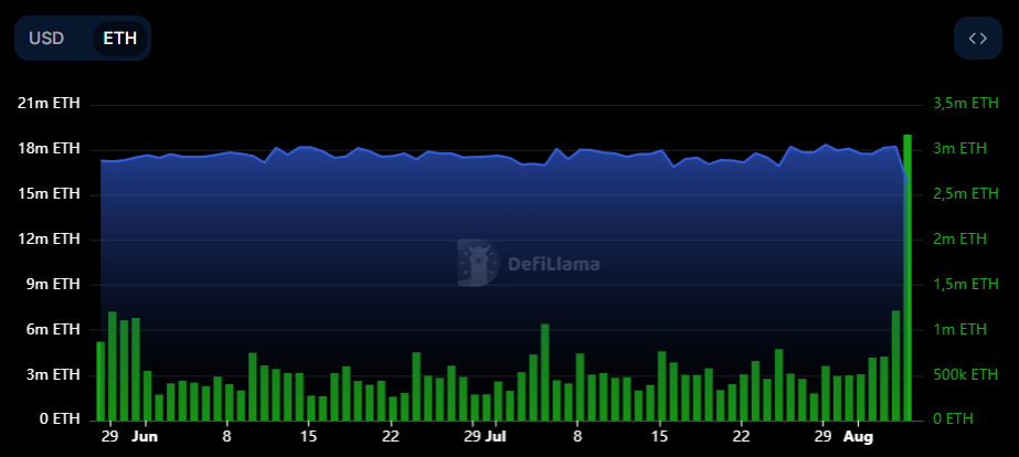 Источник изображения: defillama.com