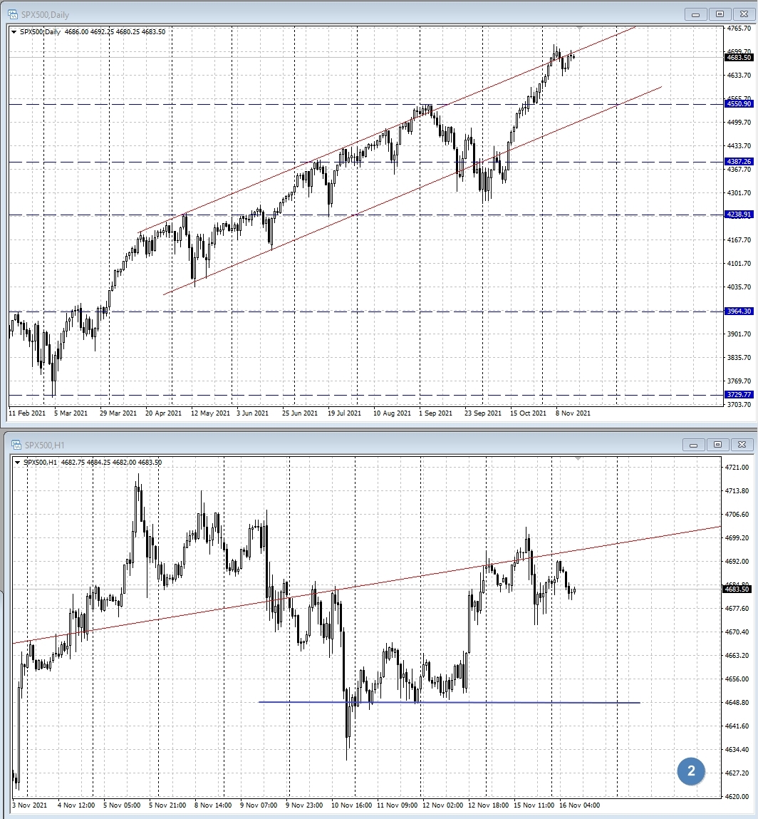 SPX500