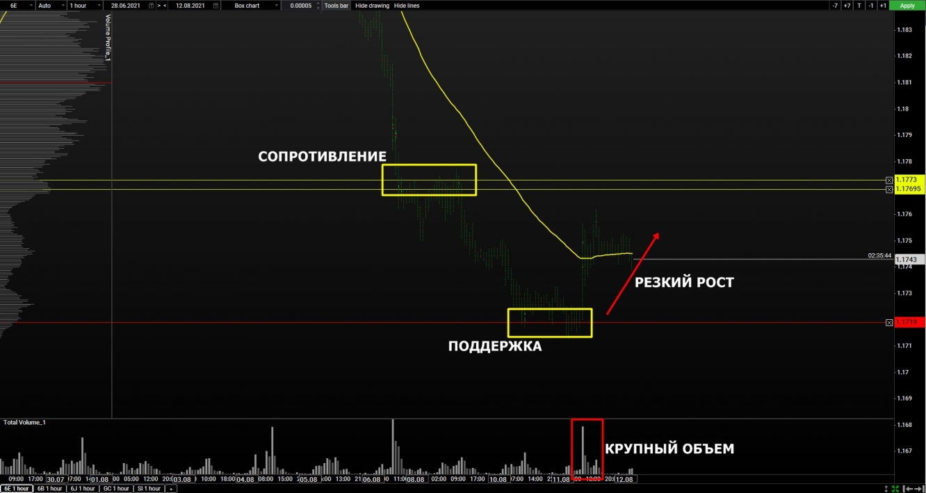 volume euro