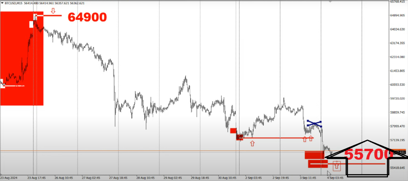 btc