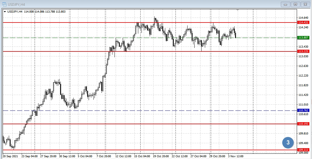 USD/JPY