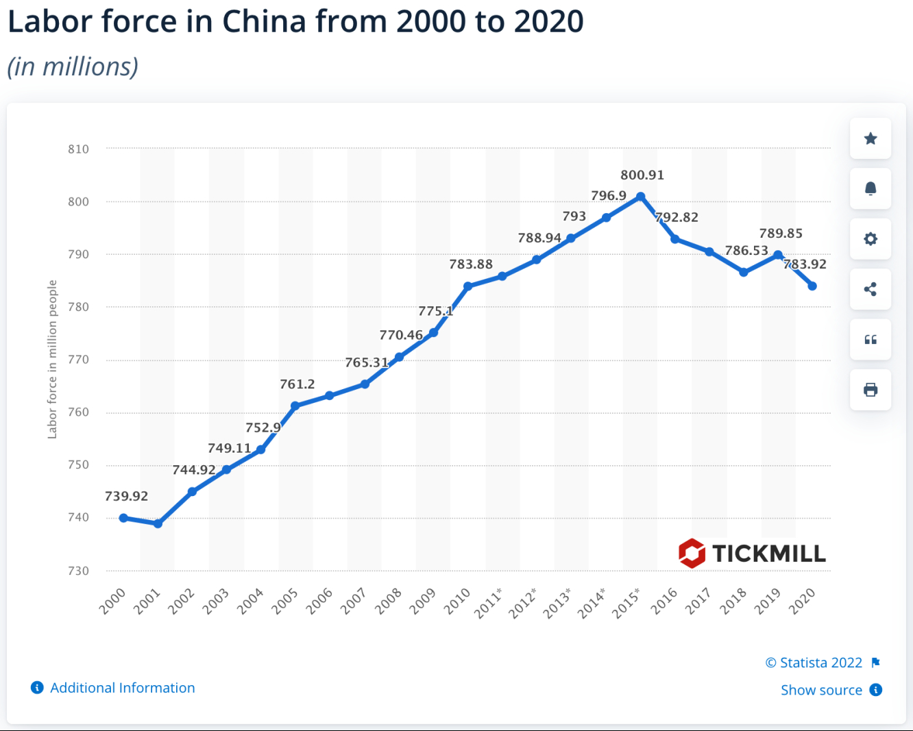 China demographics