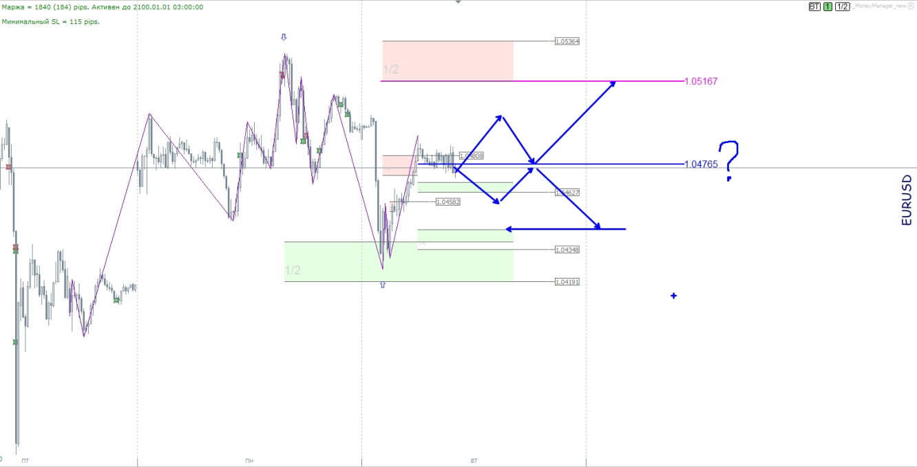 EURUSD