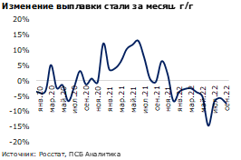 Росстат опубликовал результаты производства черной металлургии за сентябрь