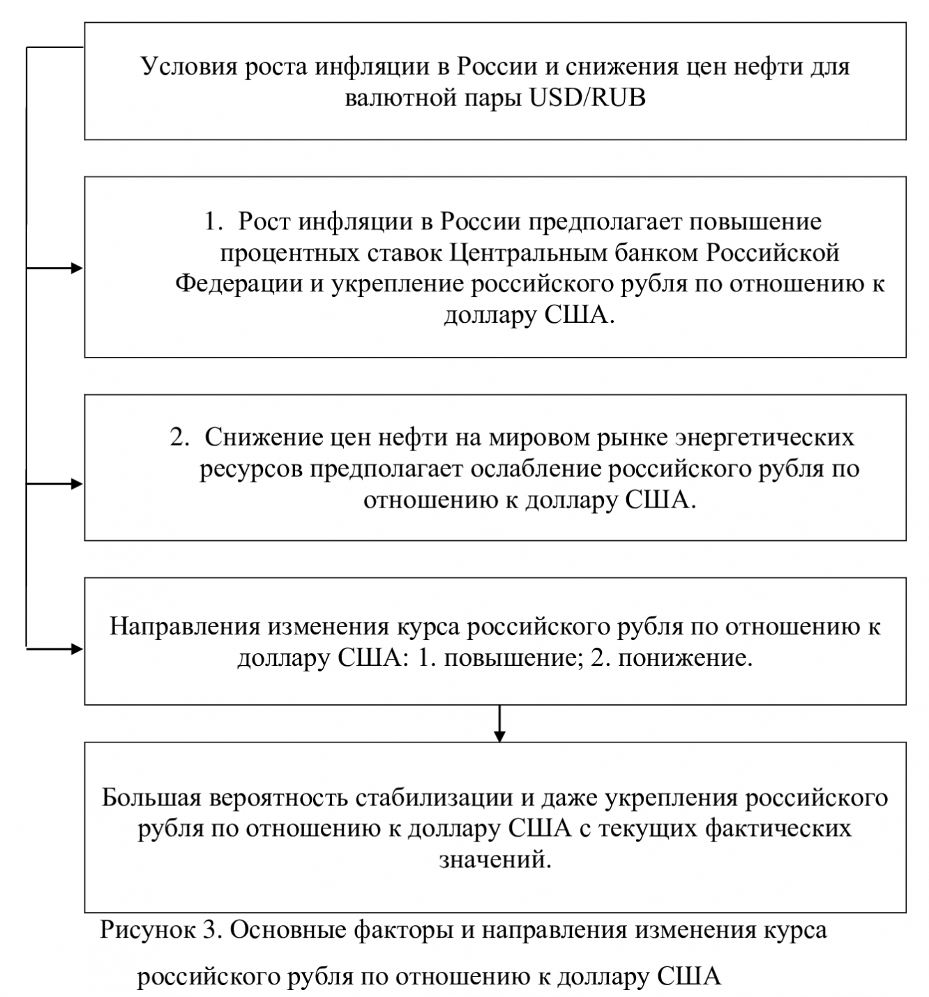 Рисунок 3