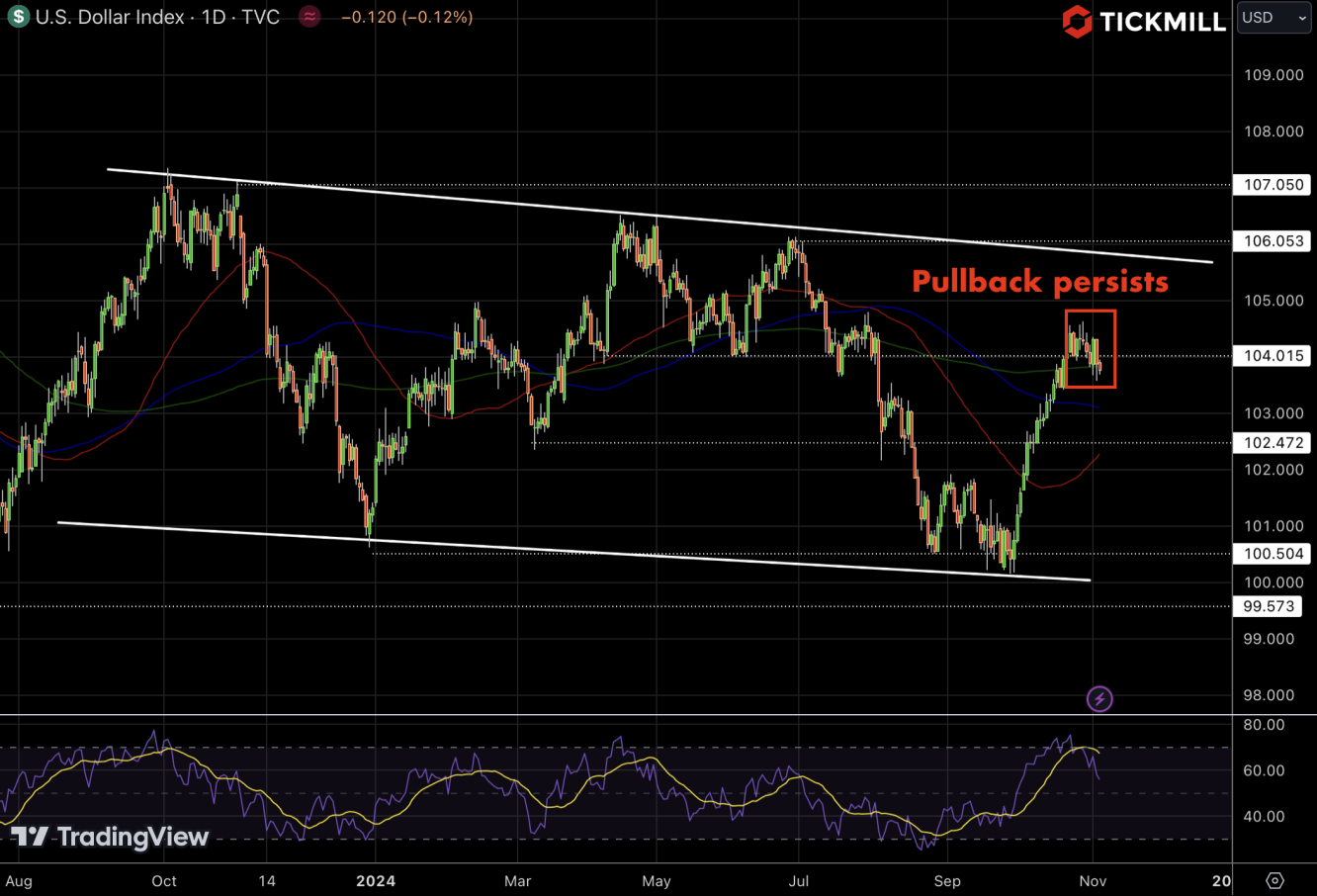 dxy