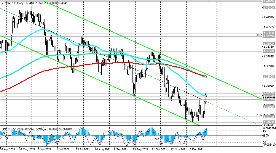 GBPUSD-Daily