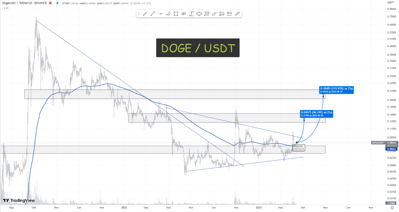 Актуальные сделки на рынке криптовалют с winrate в 80%