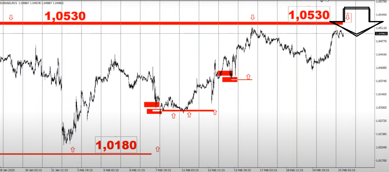 eur