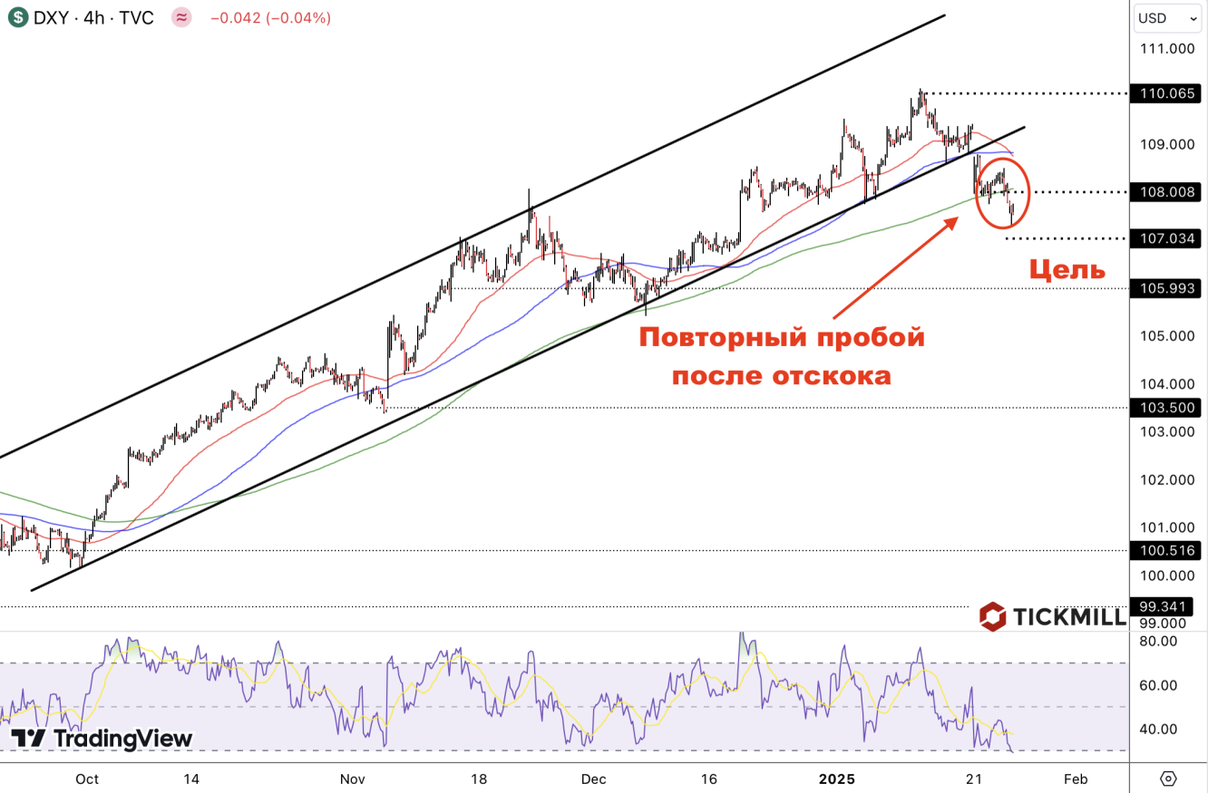 dxy