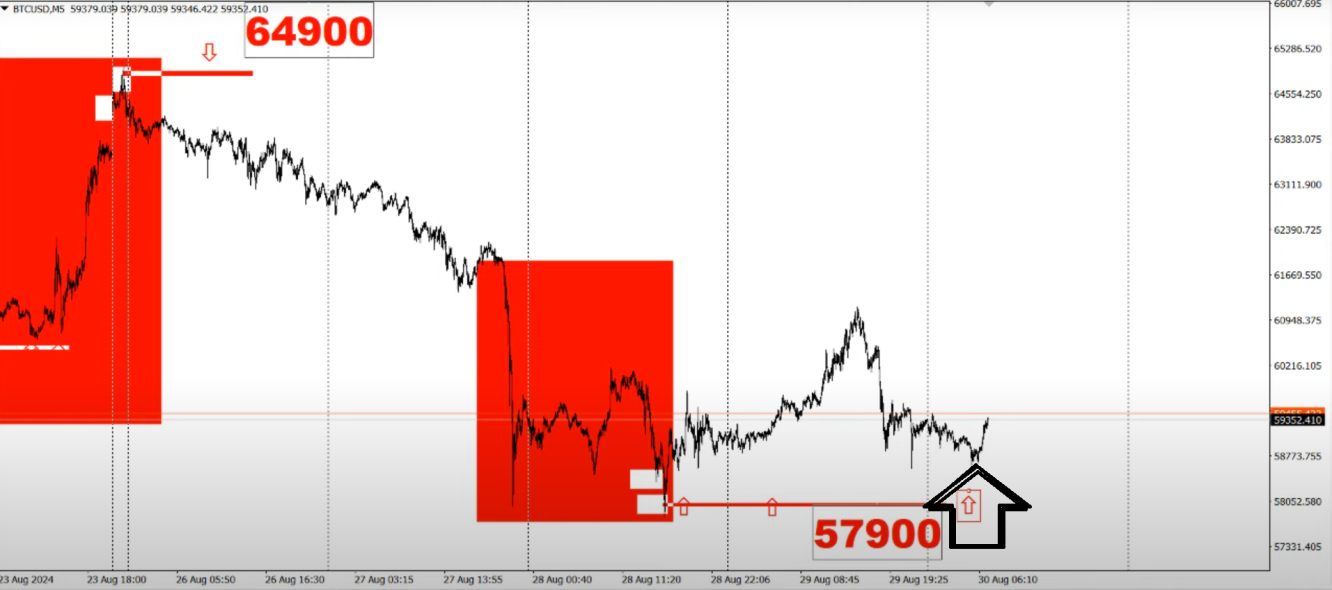 btc