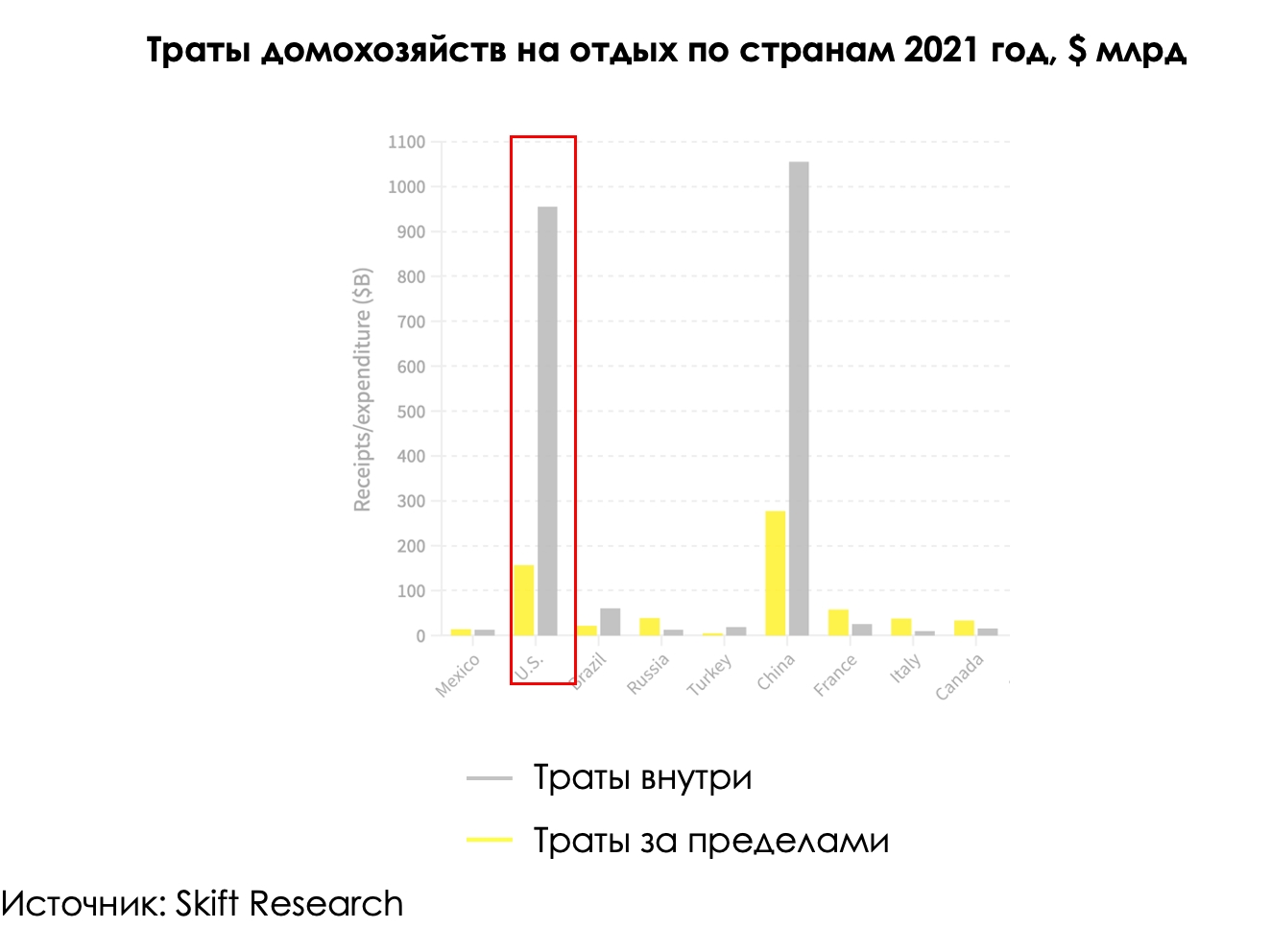 Рис. 3