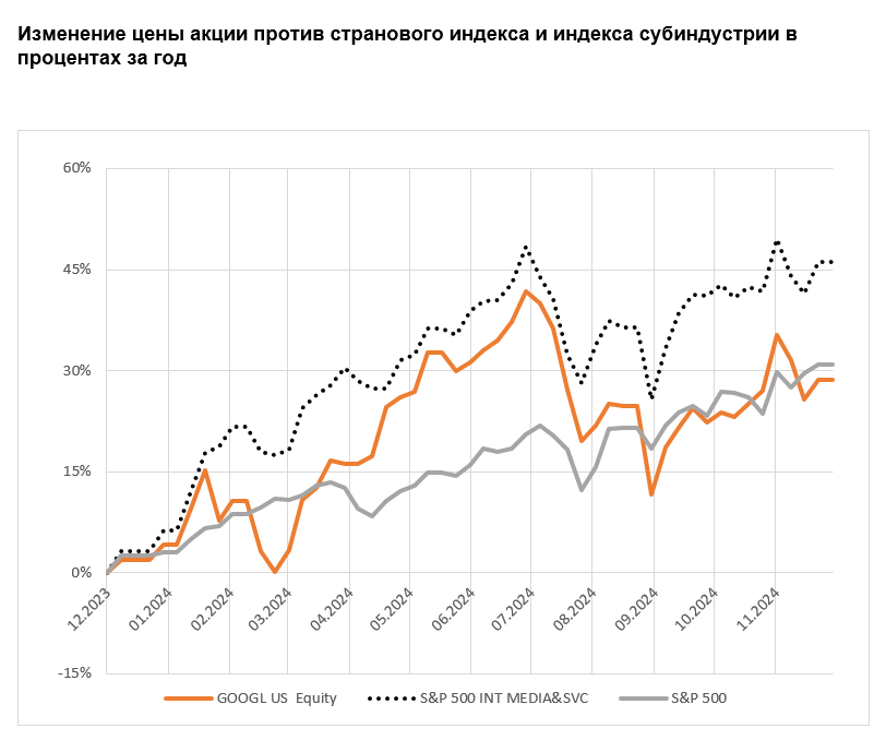 ALPHABET INC: Чем интересна материнская компания Google?