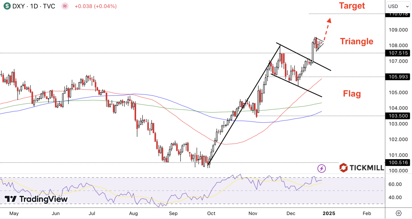 dxy