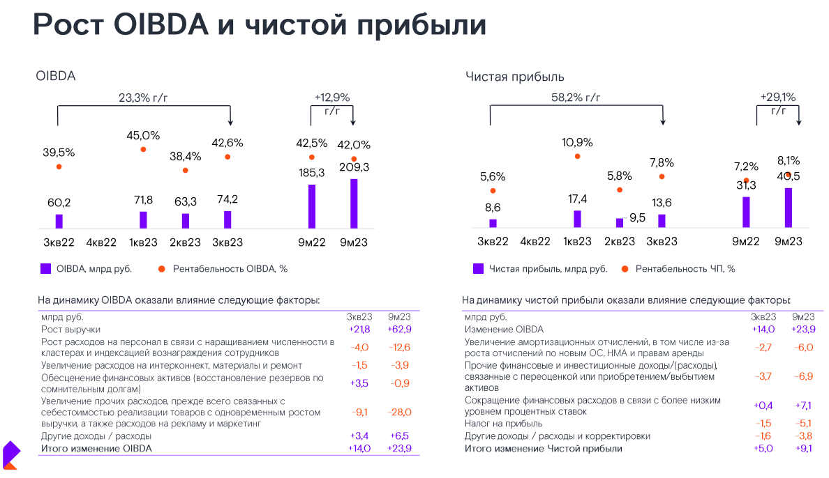 Ростелеком: телеком+IT+высокие дивиденды