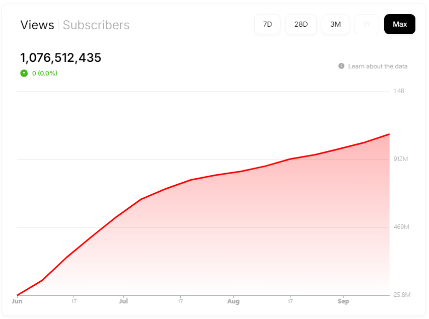 Источник изображения: viewstats.com