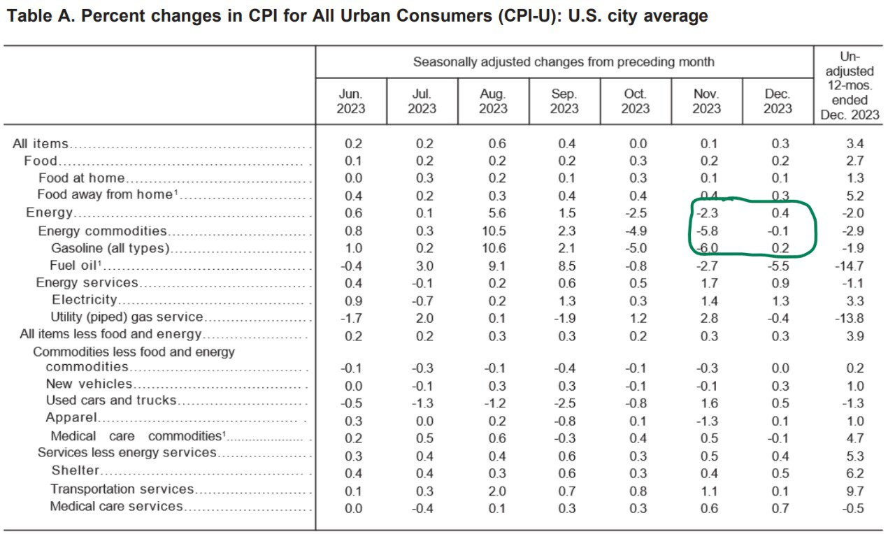 CPI deep