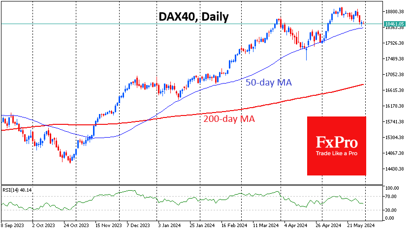 DAX40 и FTSE100 получают поддержку на спаде