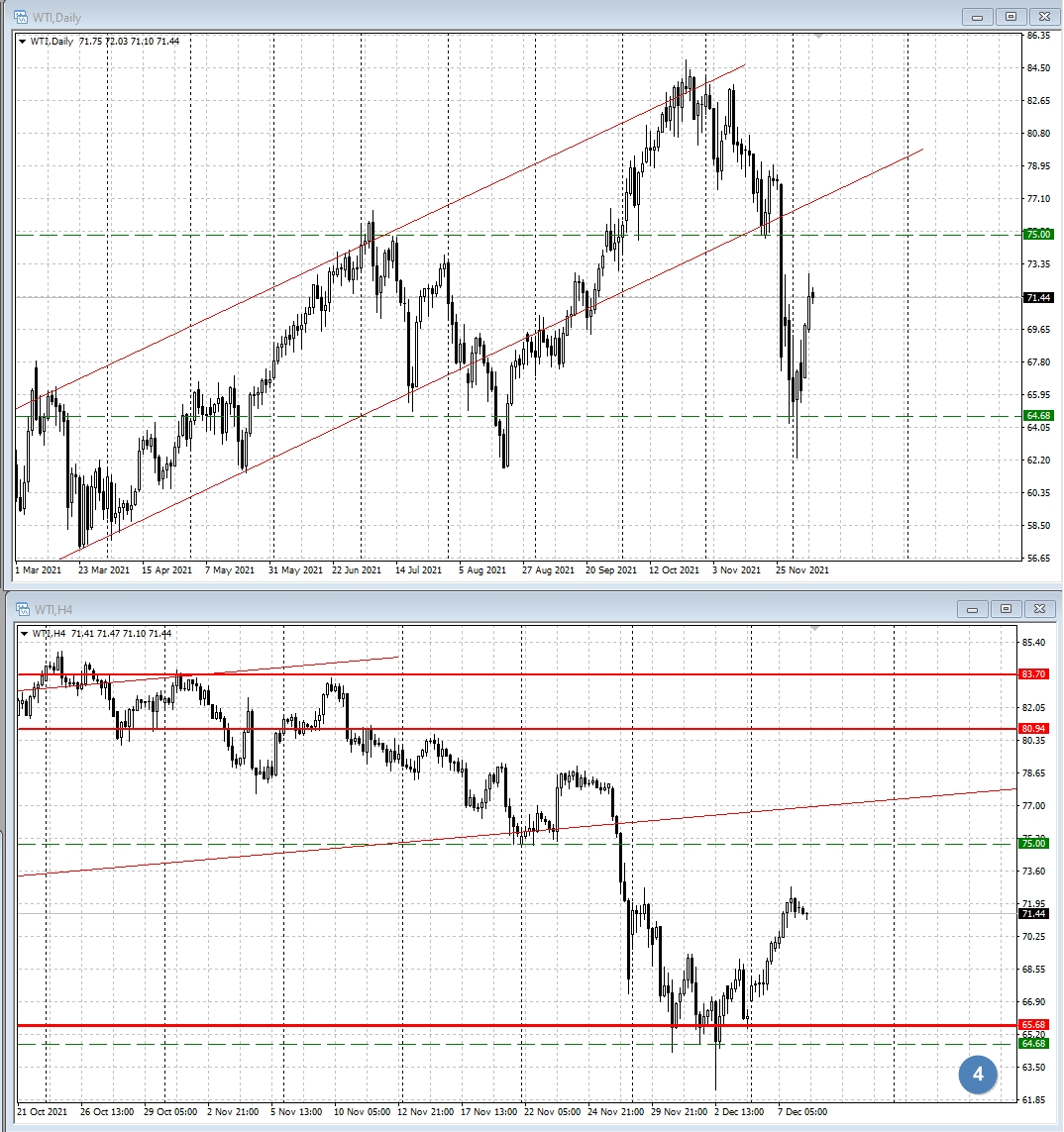 WTI