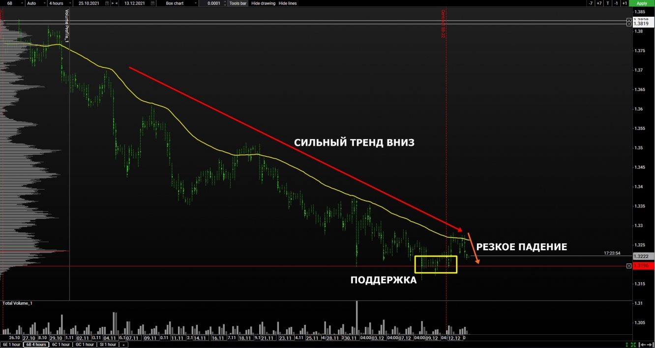 volume gbp