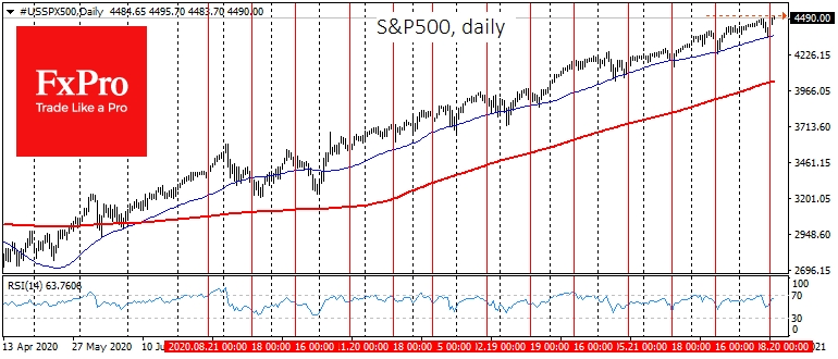 На дневных графиках S&P500 хорошо видно, как индексы американского рынка в течение последнего года заваливаются вниз ближе к дате экспирации месячных опционов (третья пятница месяца)