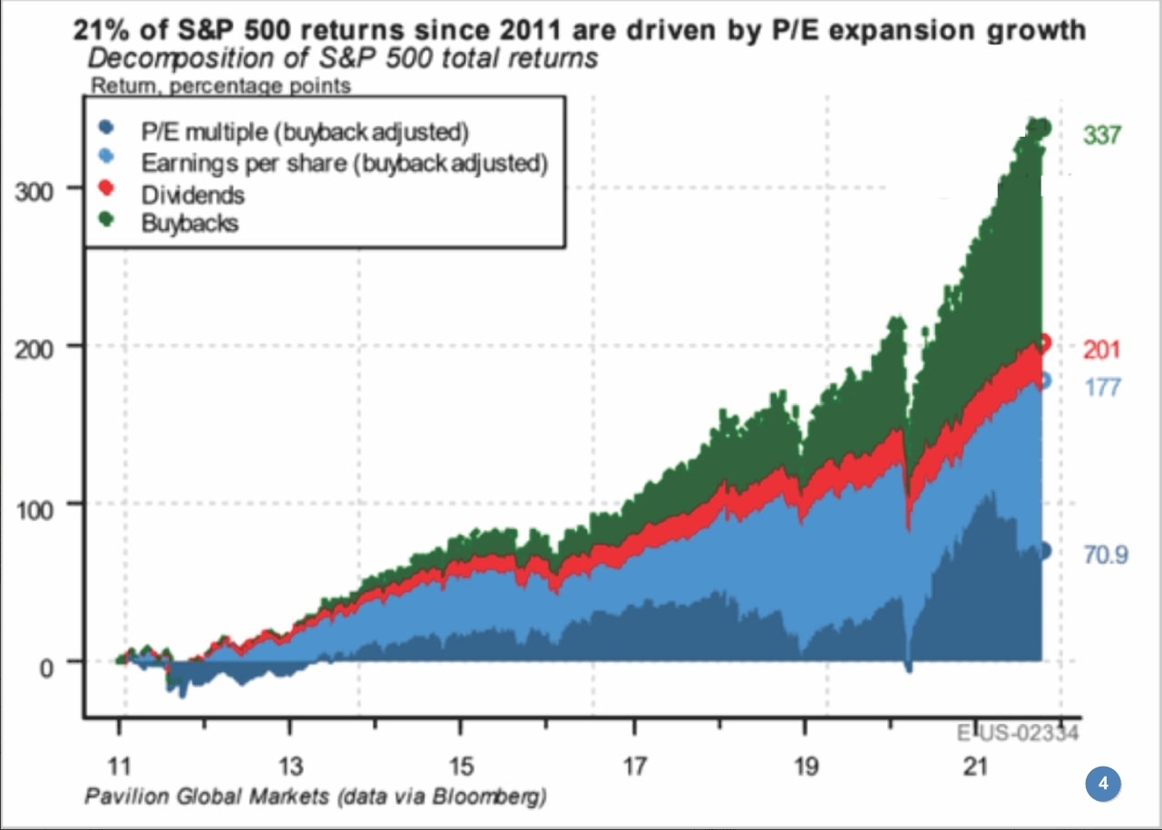 SPX500