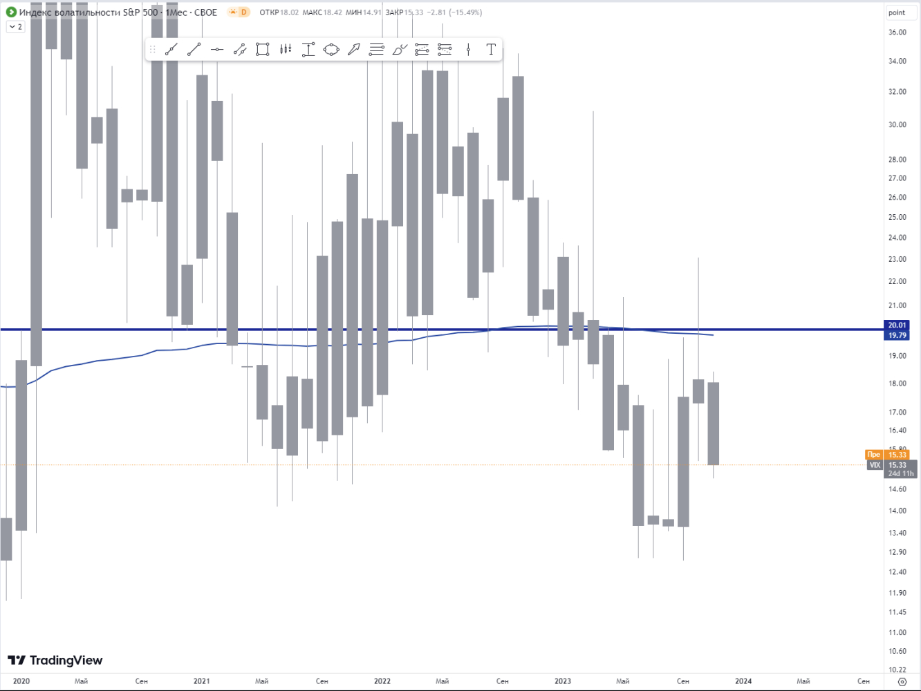 VIX