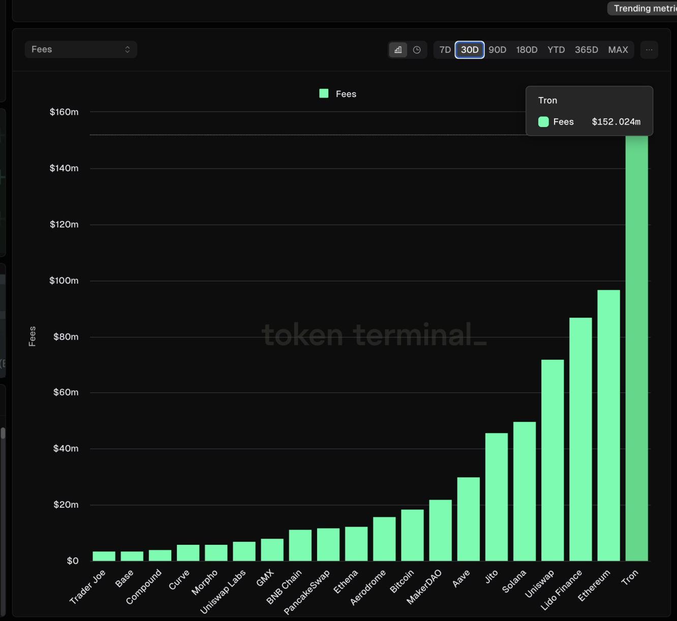 Источник изображения: x.com/justinsuntron