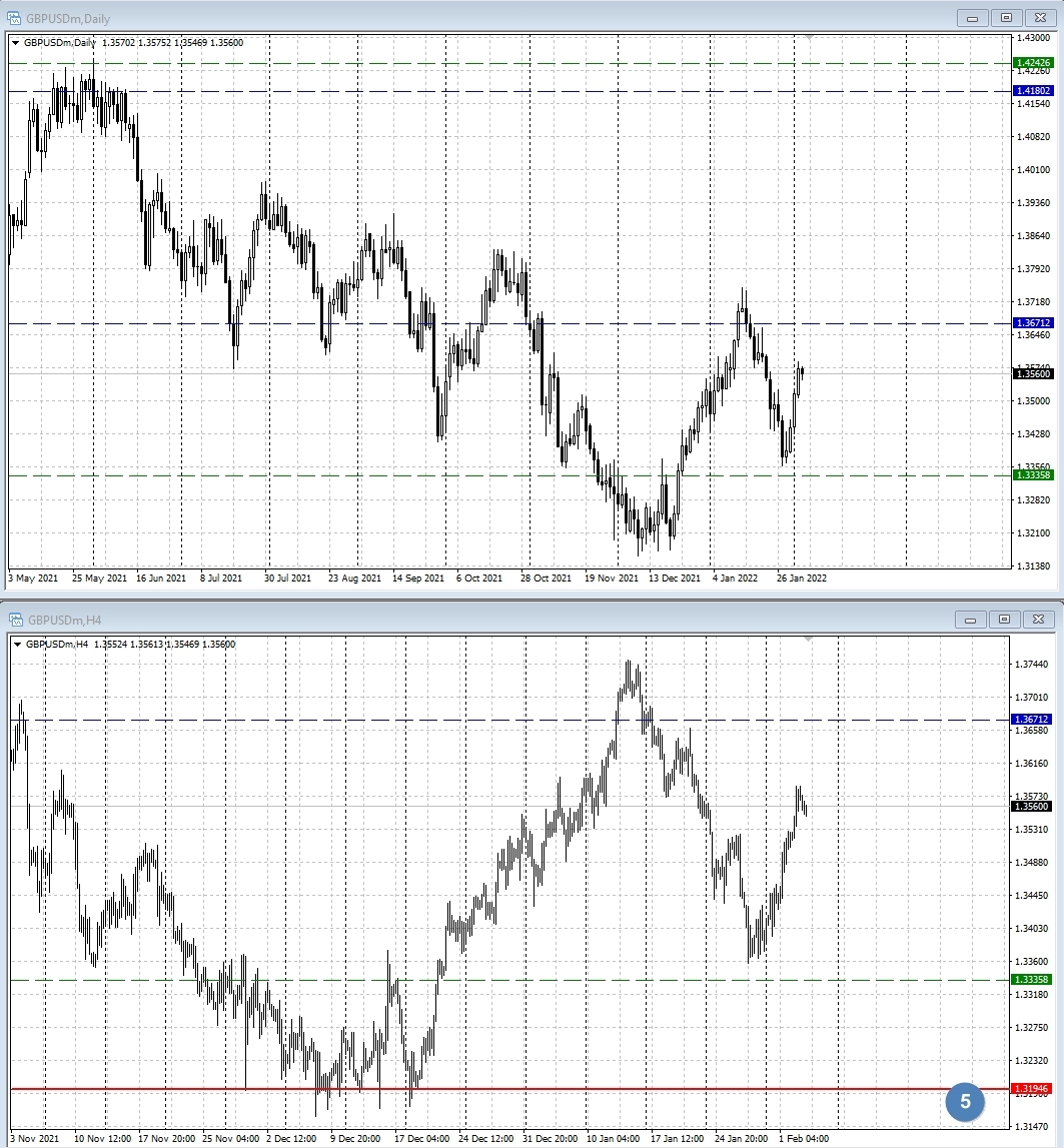 GBP/USD