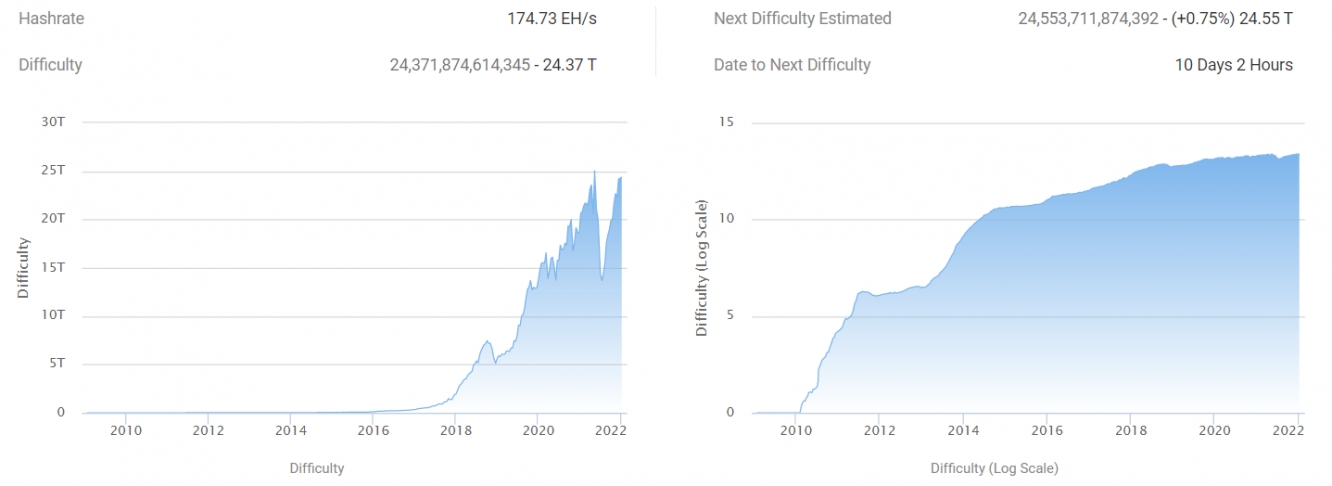 Источник изображения: btc.com