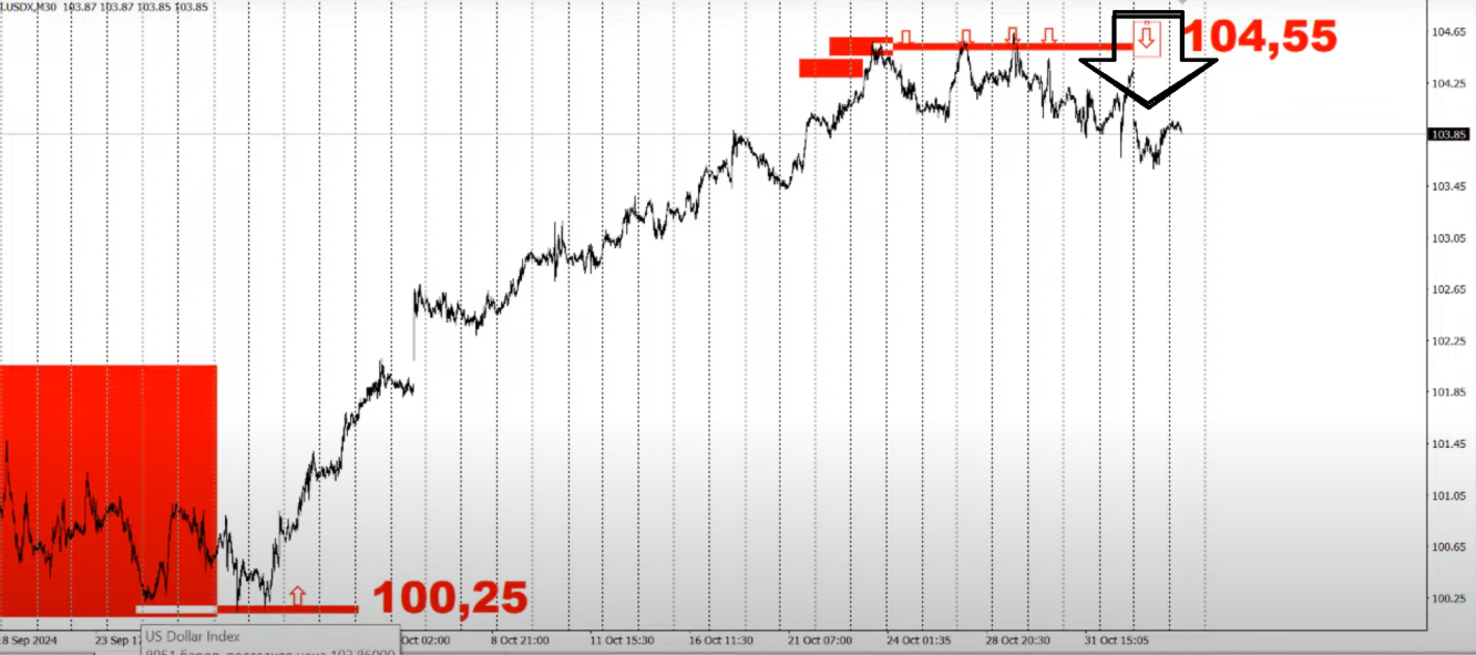 usd