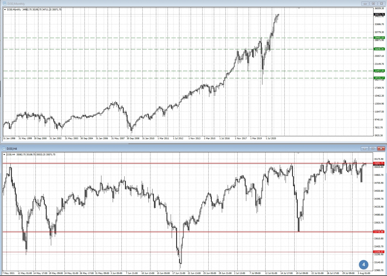 DOW JONES