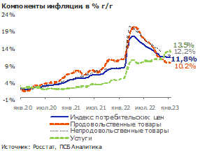 Инфляция стабилизировалась, прогноз незначительно улучшен