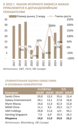 Sands China: из Вегаса в Макао