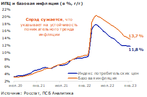 Инфляция стабилизировалась, прогноз незначительно улучшен