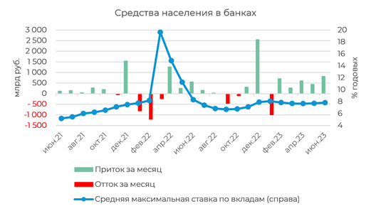 Банковский сектор. Кредиты населению: ускорение по всем направлениям