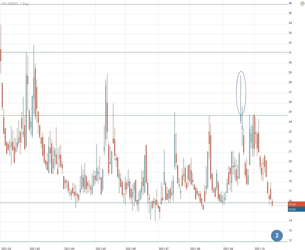 VIX