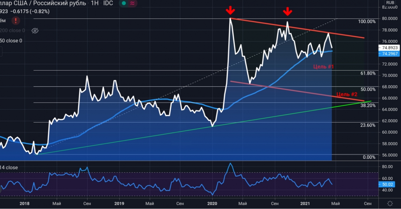 Доллар вновь стал привлекателен для игры вниз | Investing.com