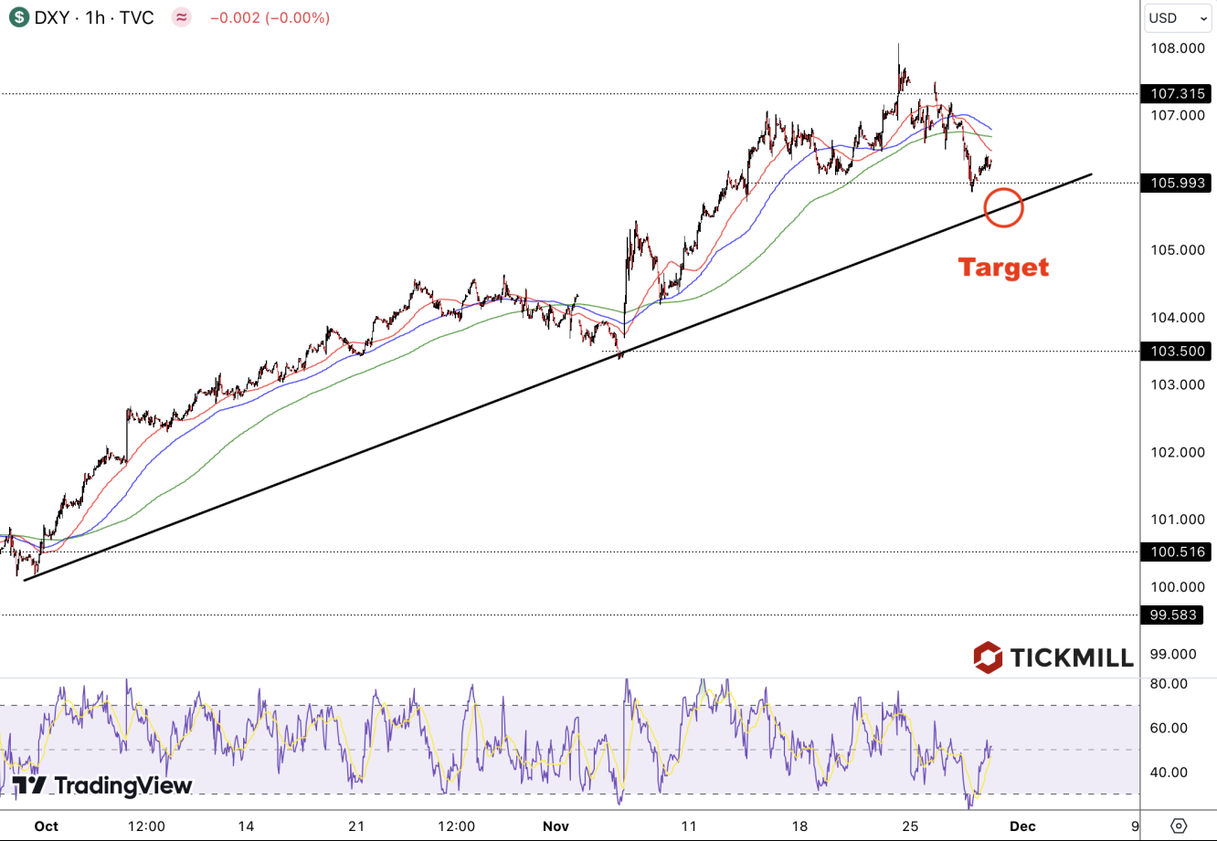 DXY