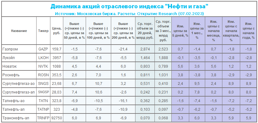 Индия может стать для «НОВАТЭКа» важным рынком сбыта СПГ, аммиака и водорода