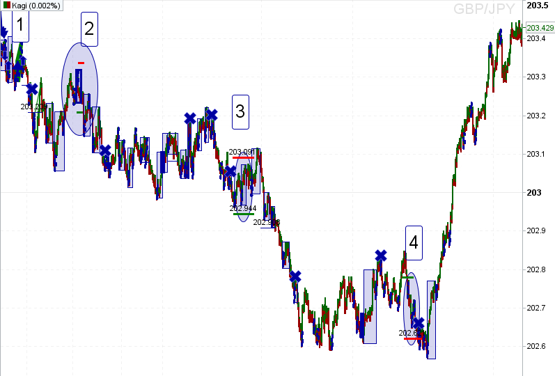 GBPJPY