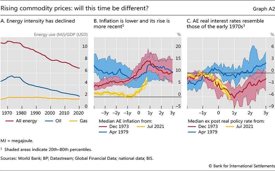 Центробанк центробанков: "Перекупленность активов — один из ключевых рисков"